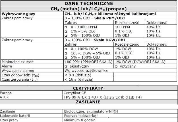 tabela dane techniczne ch41
